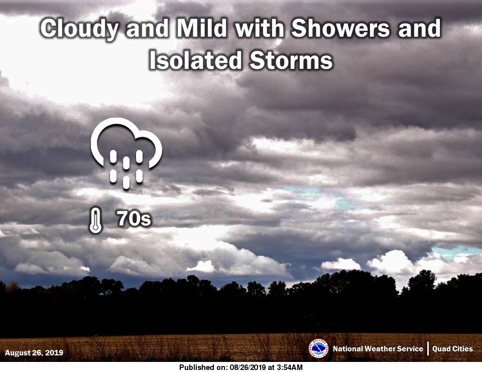 NWS: Summary